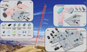 Entanglement and quantum teleportation explanation with technology, from the ground to a satellite