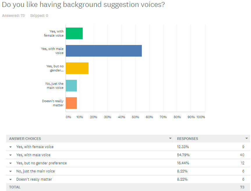 Do you like having background suggestion voices?